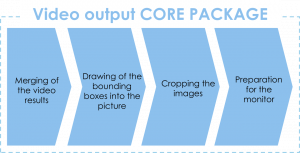 mpeg streamclip only uses around 30 percent of cpu